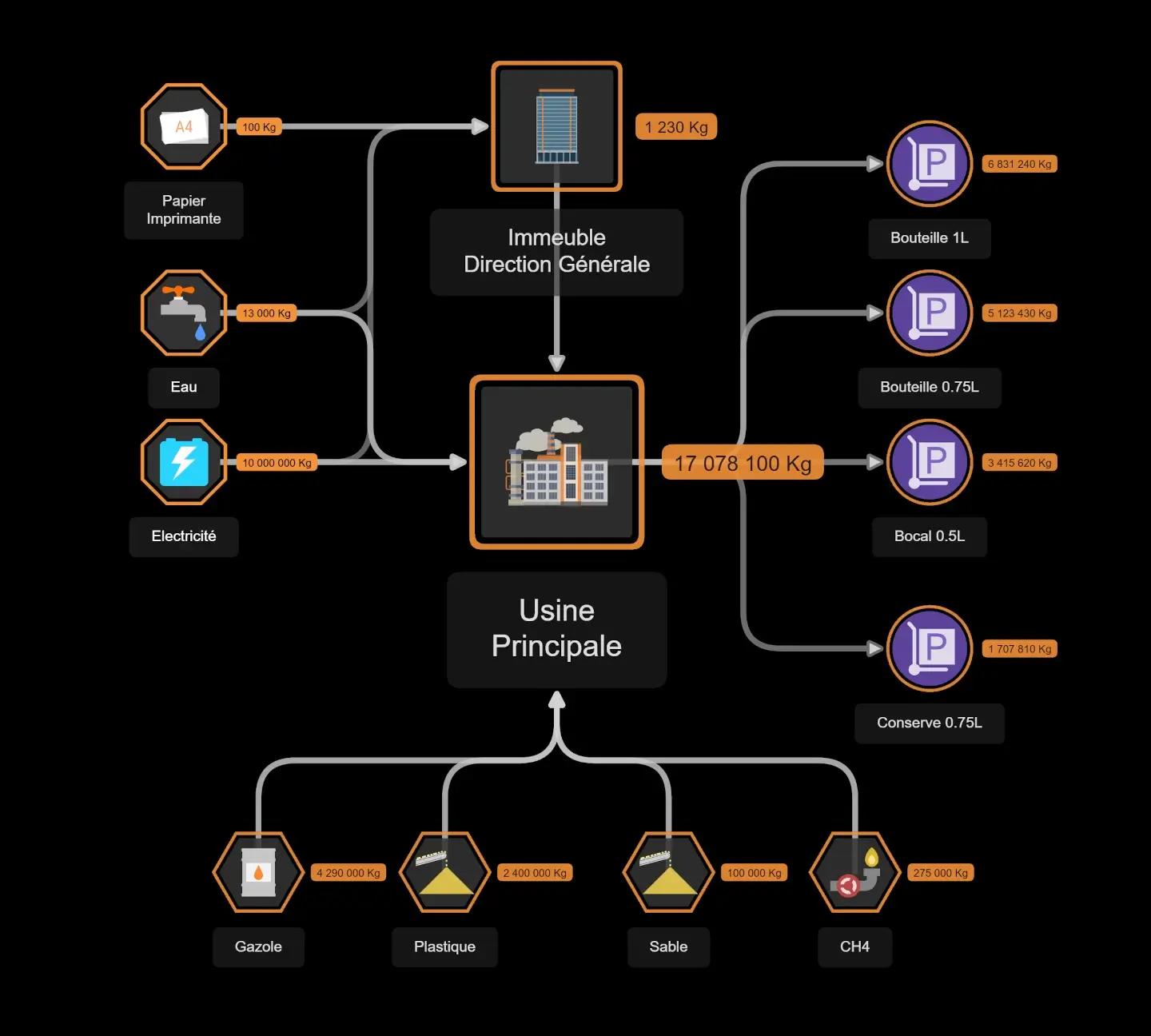 Coûts Environnementaux Complets du modèle simplifié de Verrerie